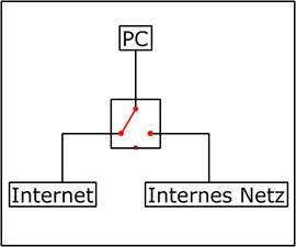 Diagramm